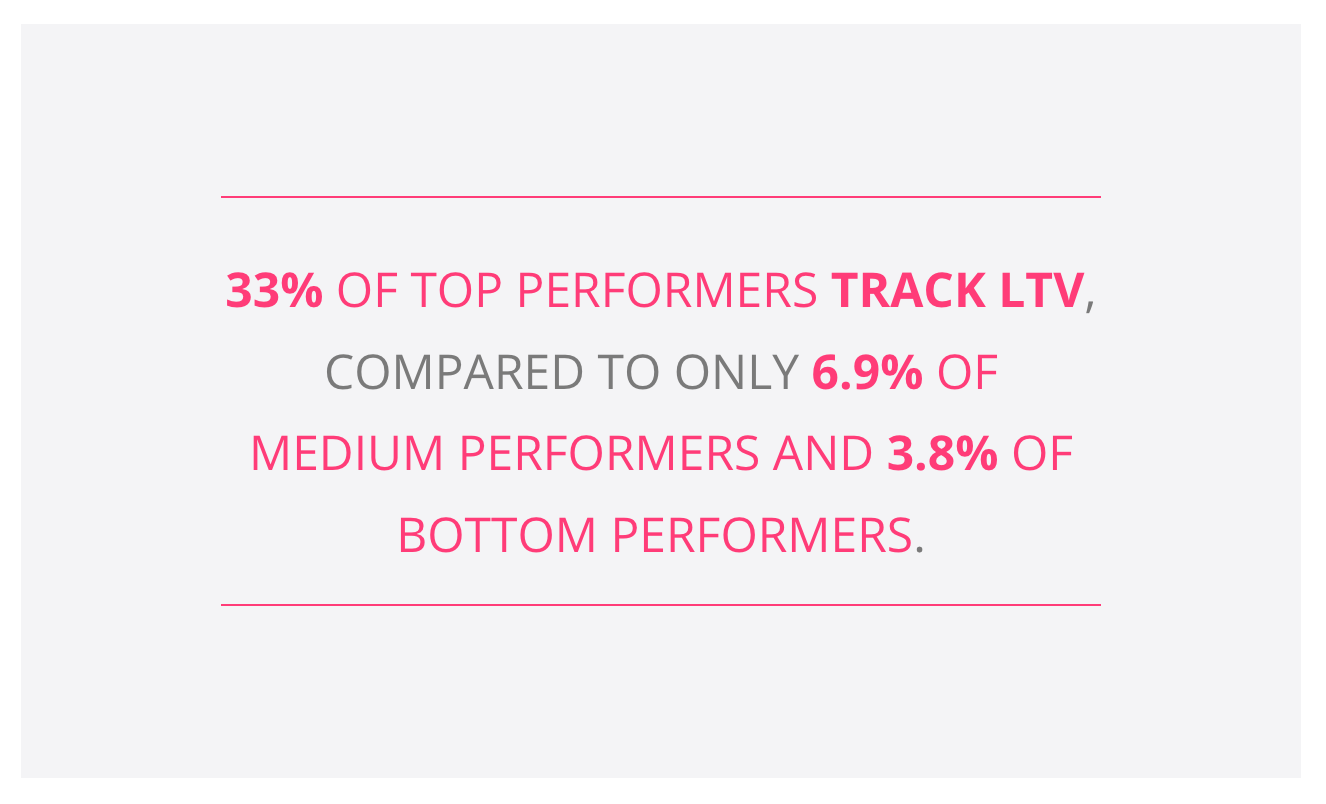 33% of Top Performers