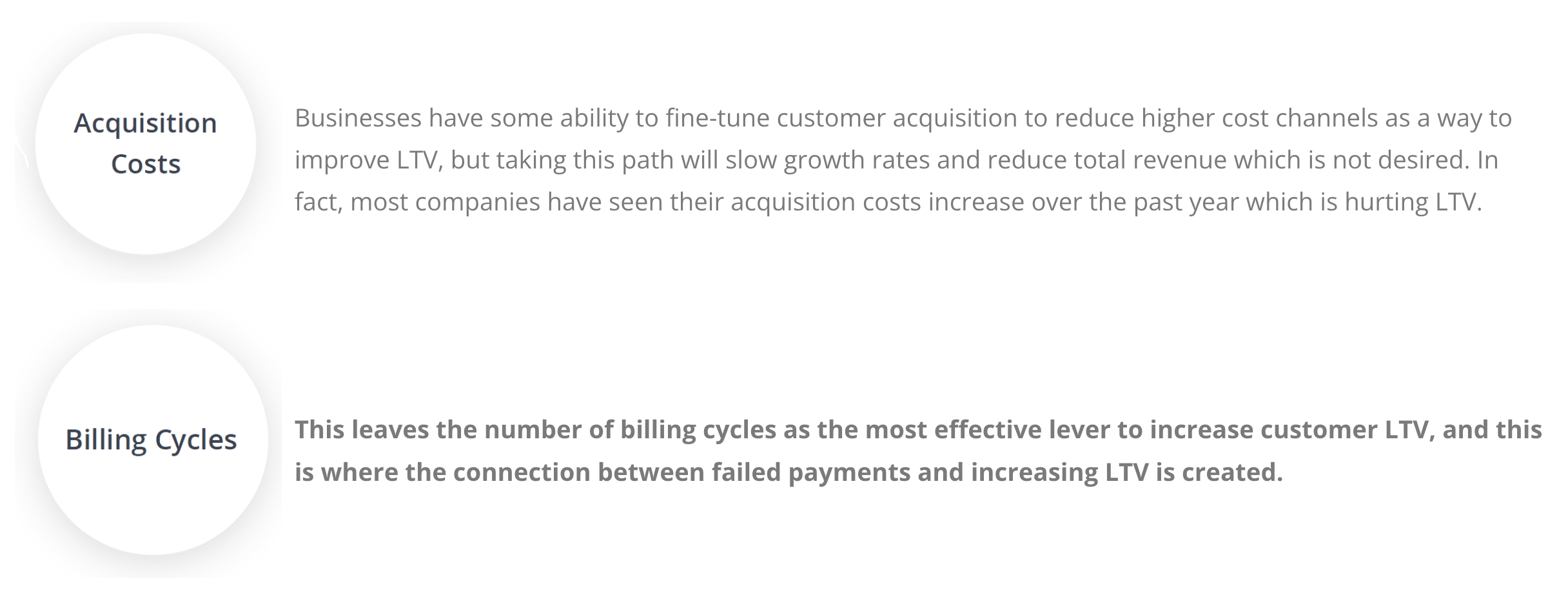 Acquisition Costs - Billing Cycles