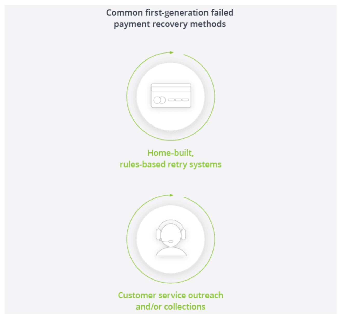 First Generation Failed Payment Recovery