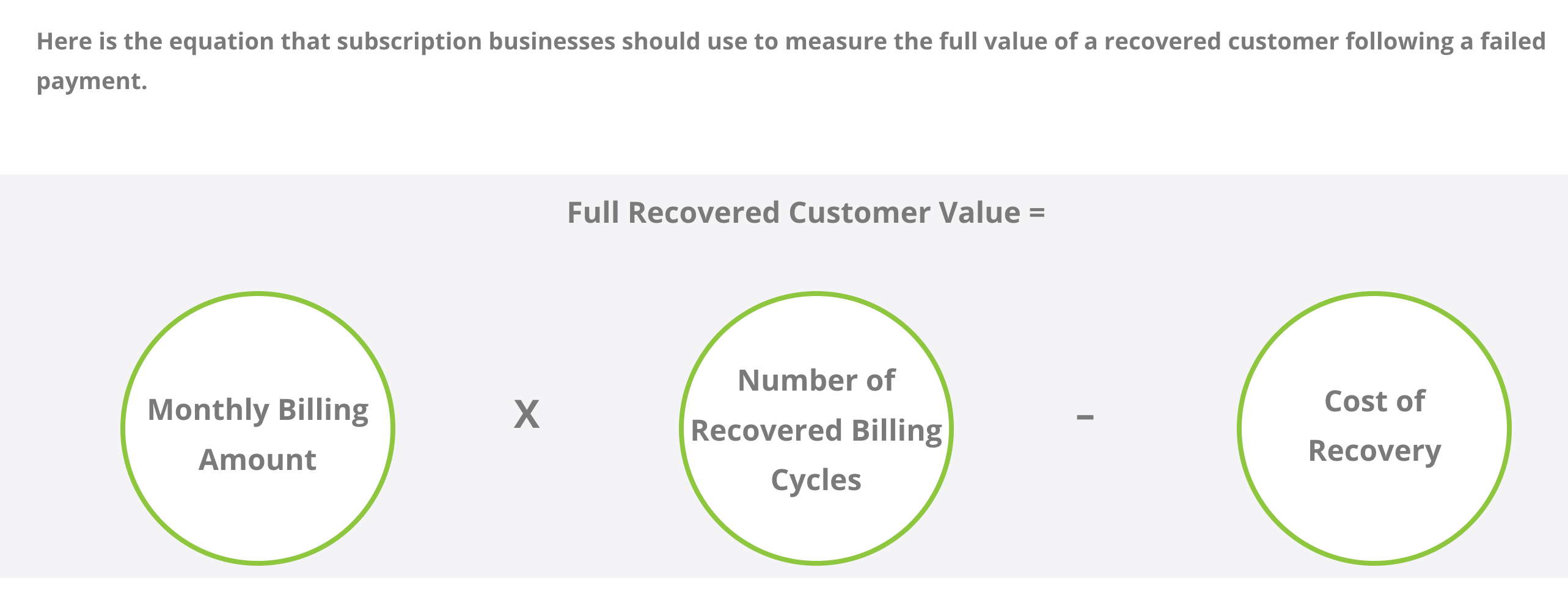 Full Recovered Customer Value
