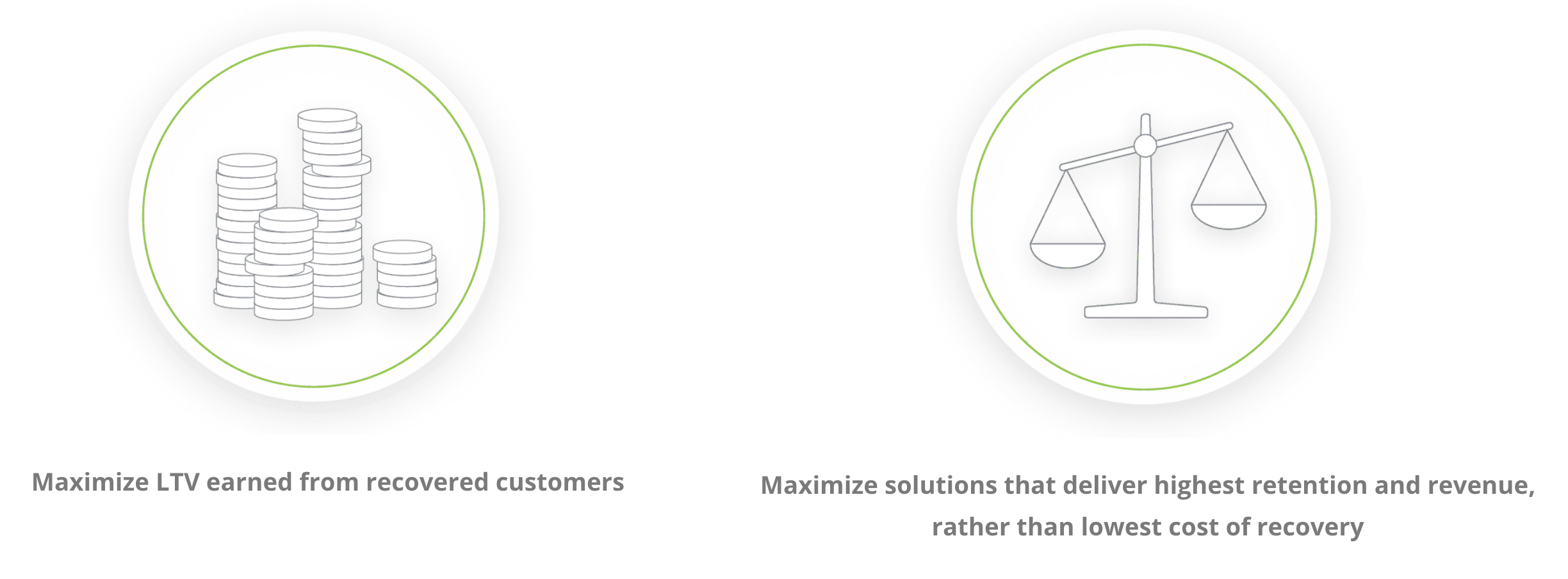 Maximize LTV Earned and Solutions