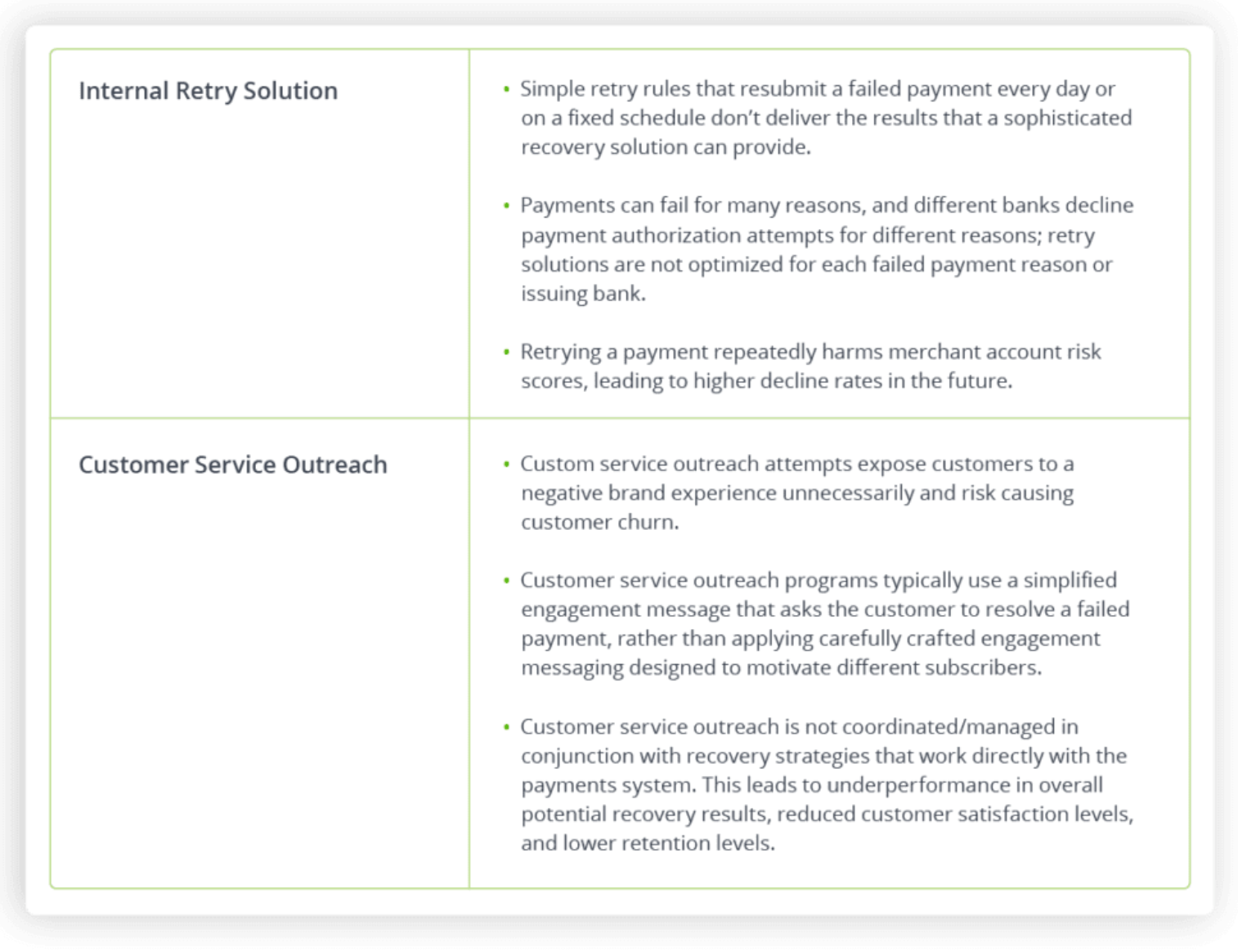 Problem with Churn Solutions