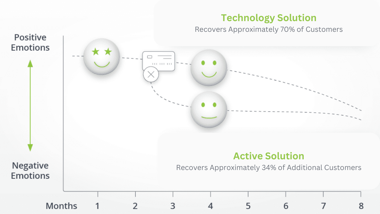 Recovery Solutions Emotions