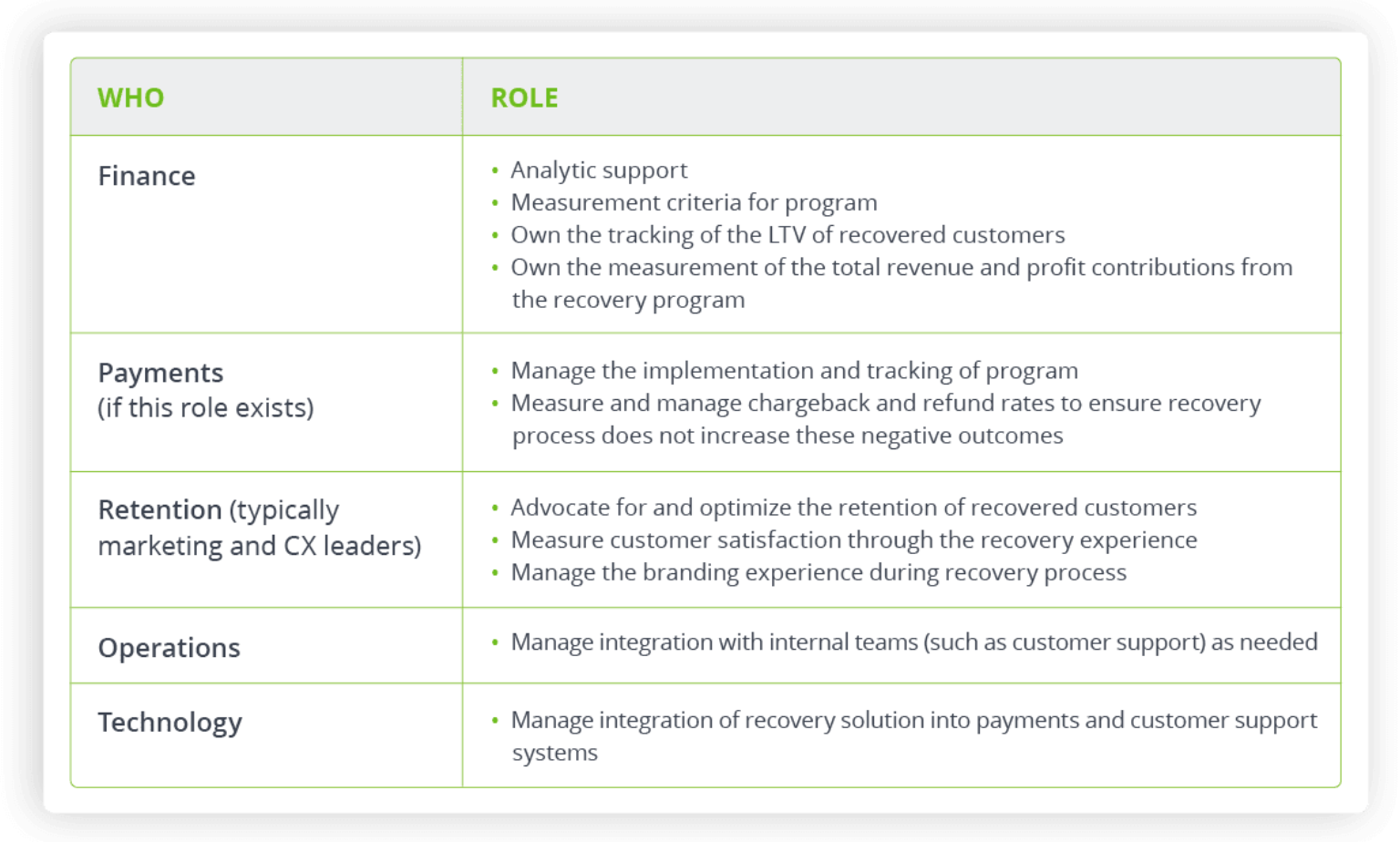 Understand and Measuring Churn